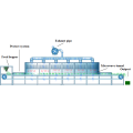 Mikrowellen -Trocknungsmaschine Dehydration Machine